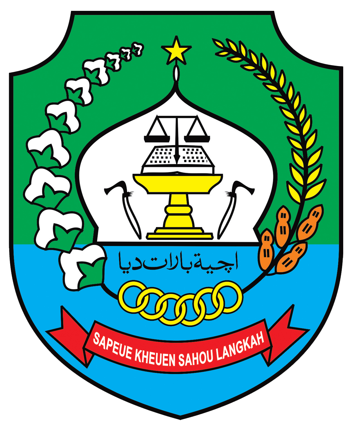 Kabupaten Aceh Barat Daya